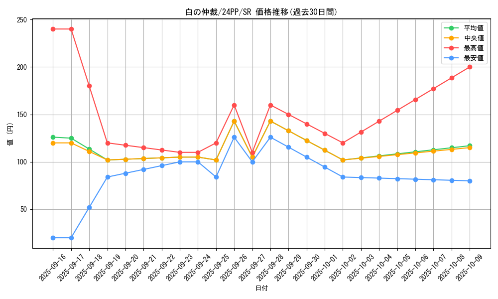 card_928_series_1780_rarity_3_graph