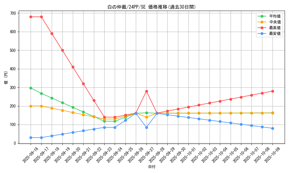 card_928_series_1780_rarity_5_graph