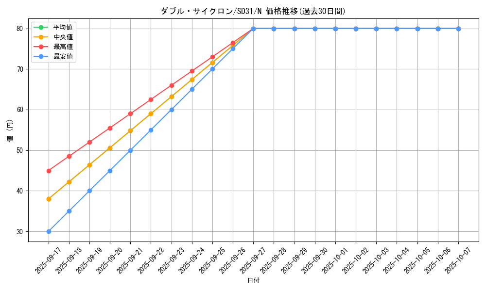 card_9294_series_12489_rarity_1_graph