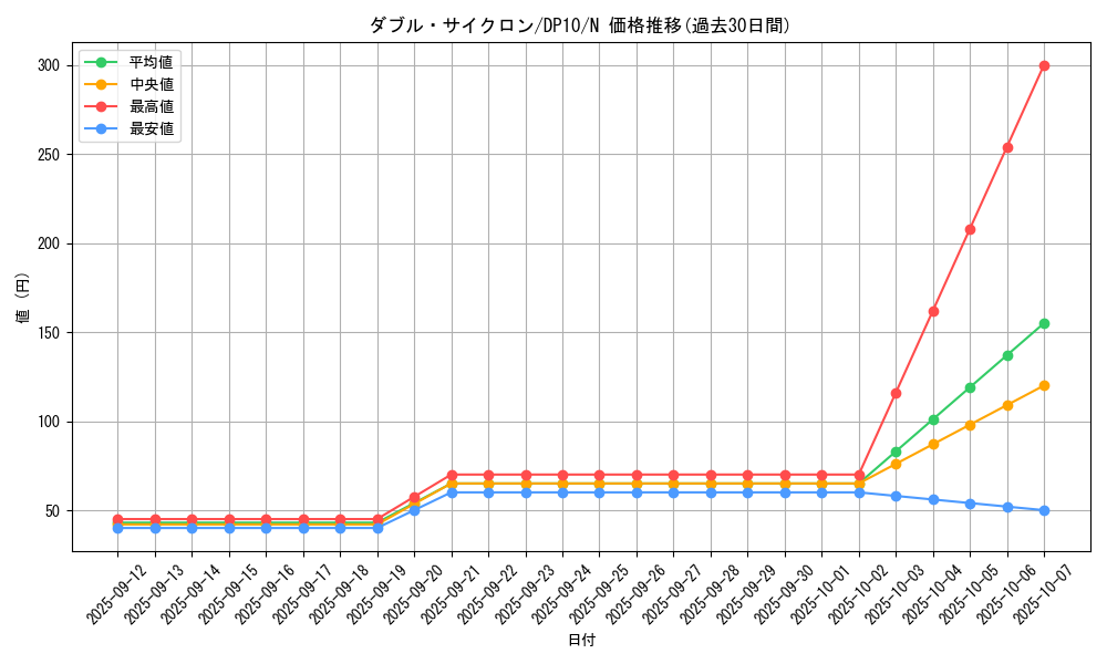card_9294_series_20576_rarity_1_graph