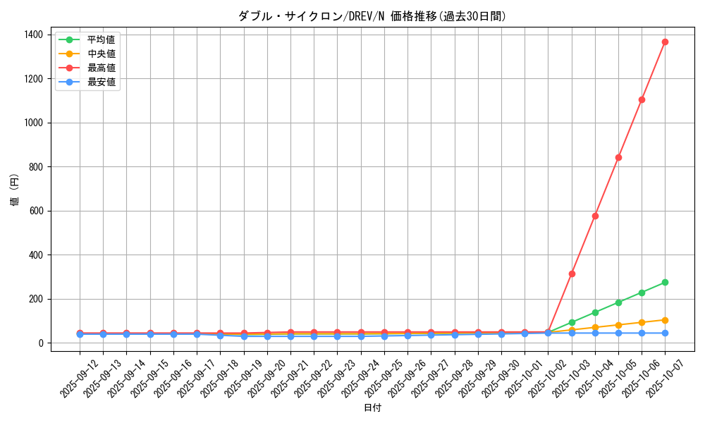 card_9294_series_21063_rarity_1_graph