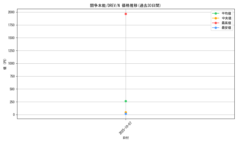 card_9297_series_21063_rarity_1_graph