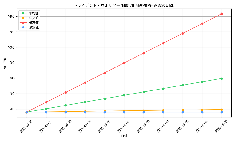 card_9298_series_16590_rarity_1_graph