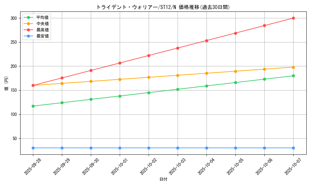 card_9298_series_18776_rarity_1_graph
