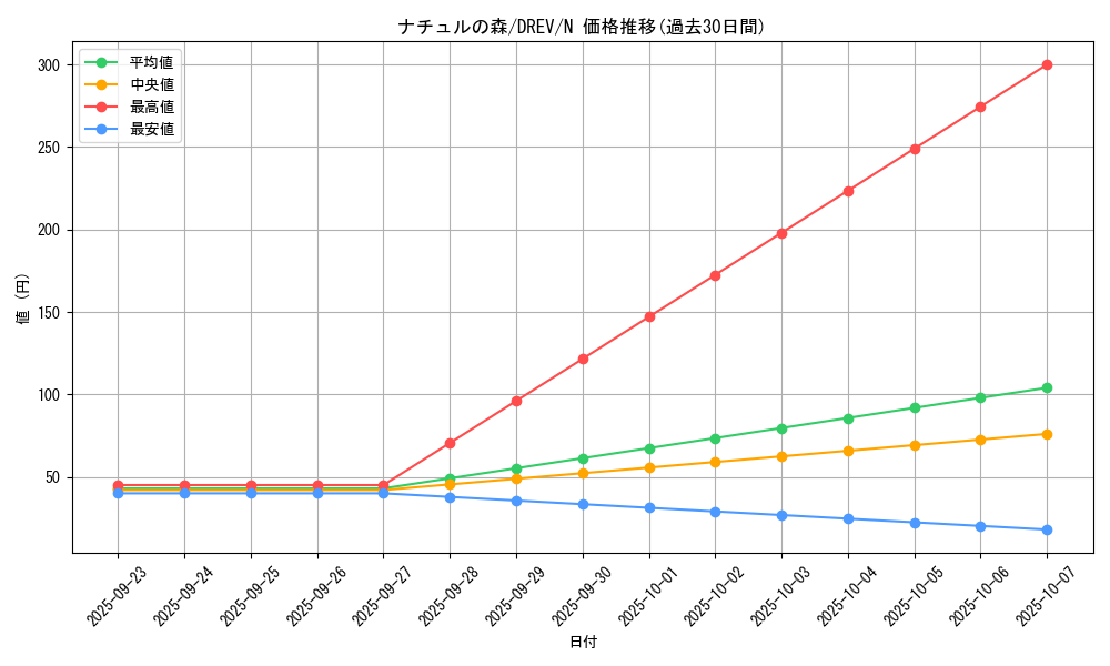 card_9299_series_21063_rarity_1_graph