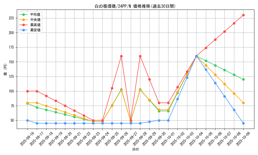 card_929_series_1780_rarity_1_graph