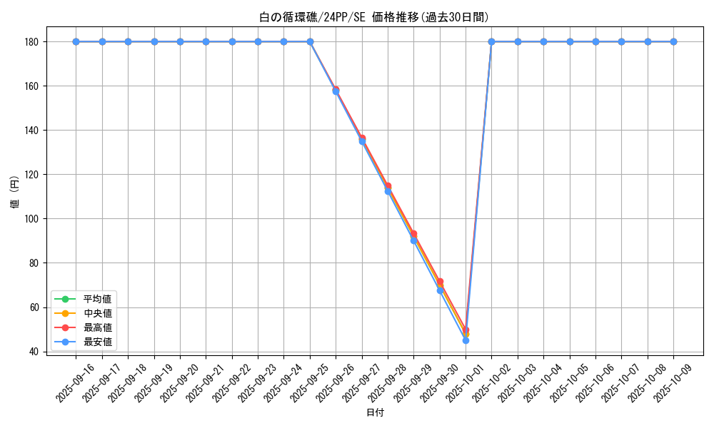 card_929_series_1780_rarity_604_graph