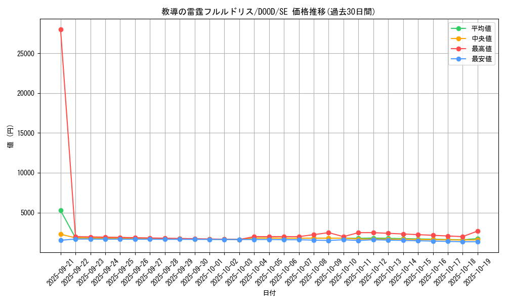 card_92_series_62_rarity_5_graph