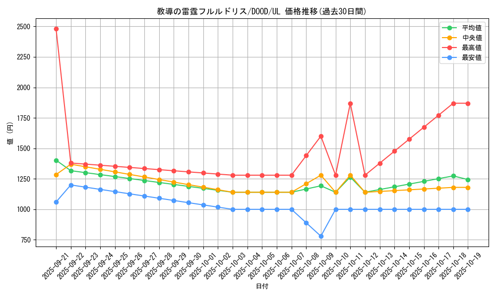 card_92_series_62_rarity_77_graph