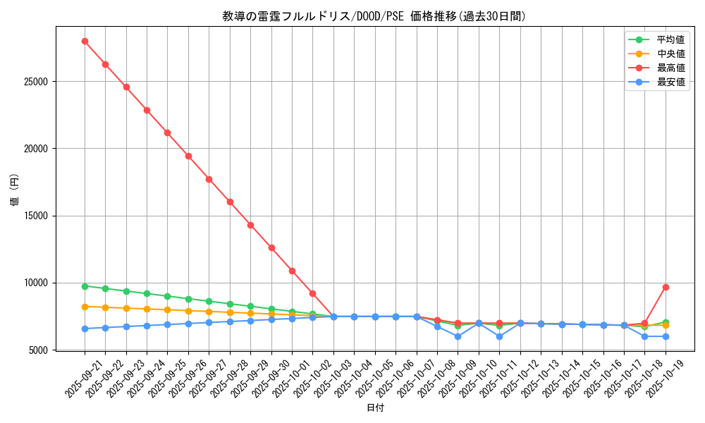 card_92_series_62_rarity_8_graph