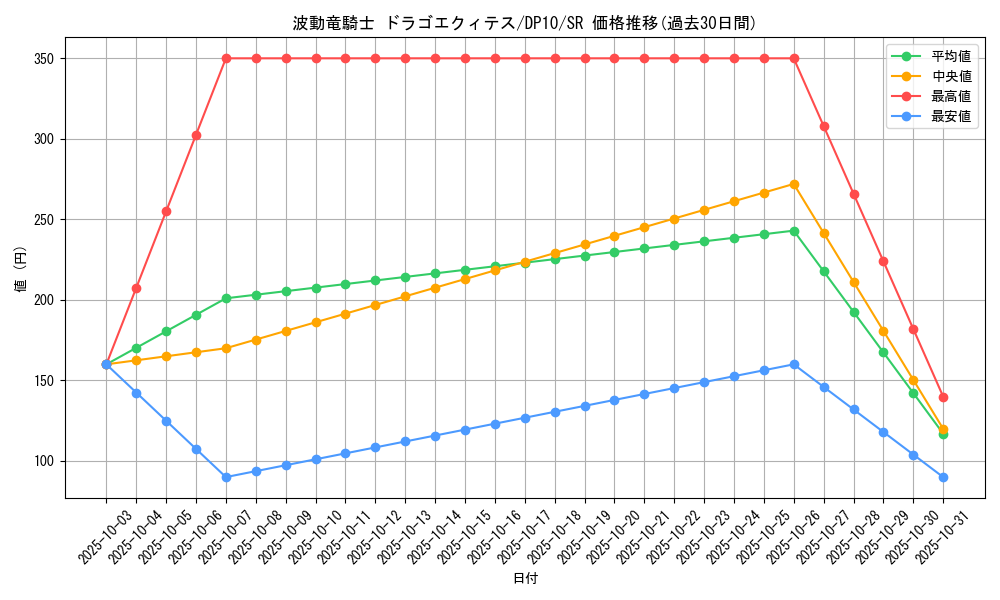 card_9306_series_20576_rarity_3_graph