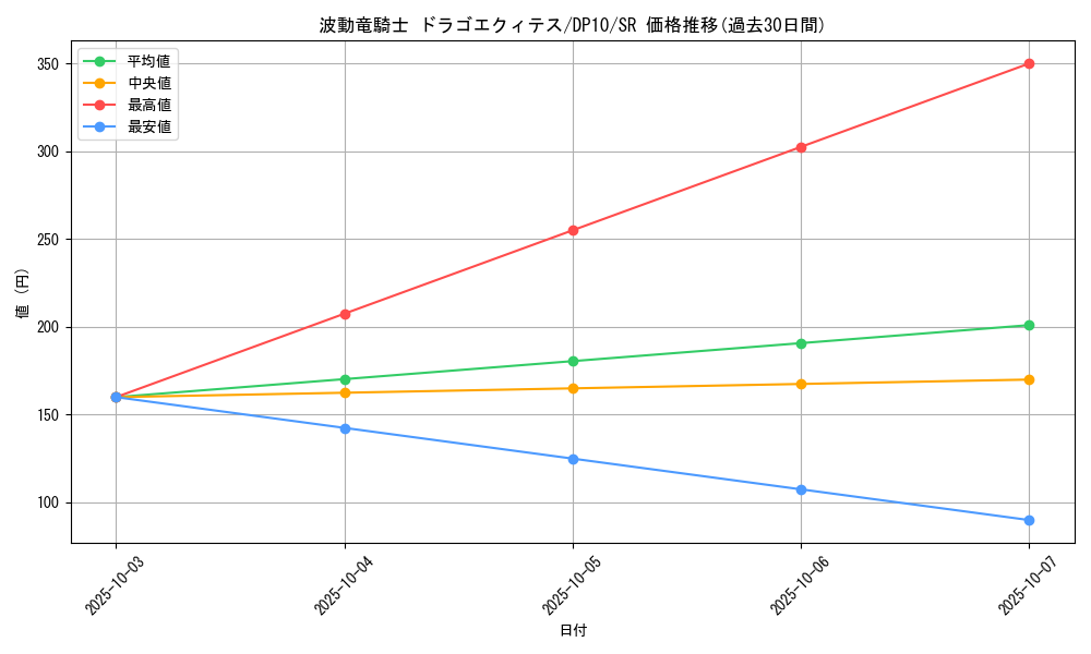 card_9306_series_20576_rarity_3_graph