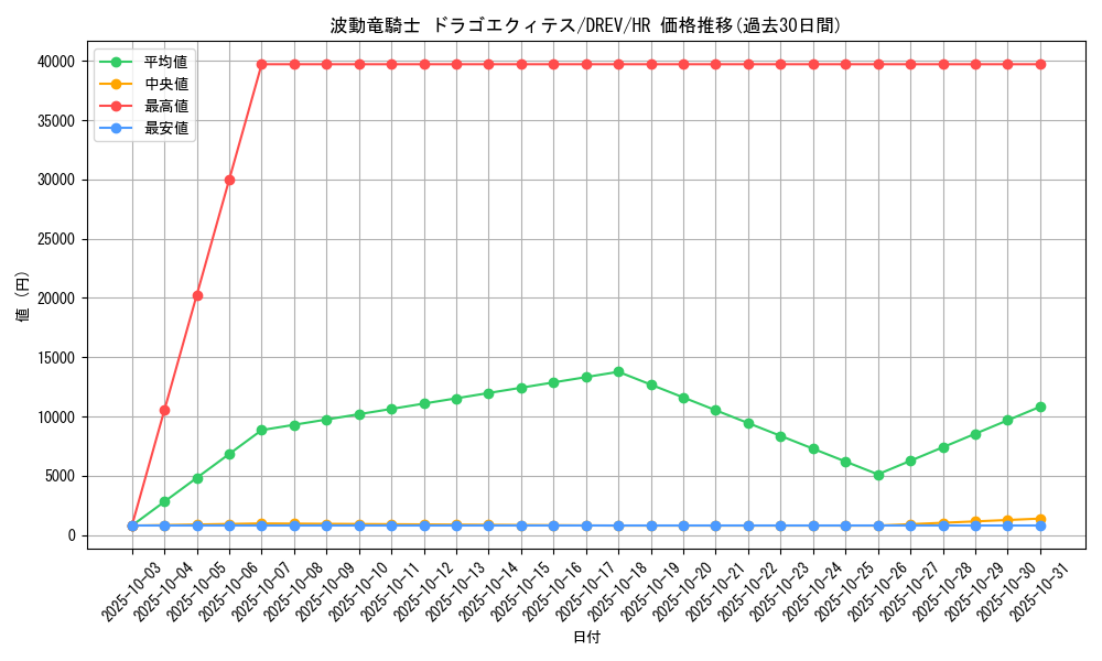 card_9306_series_21063_rarity_407_graph