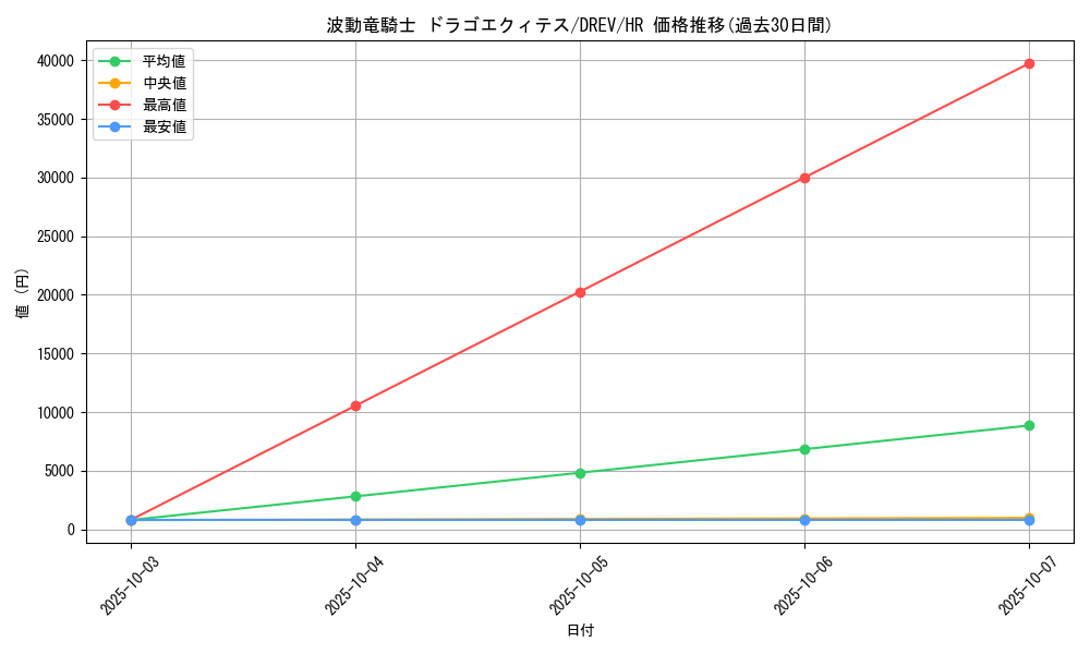 card_9306_series_21063_rarity_407_graph