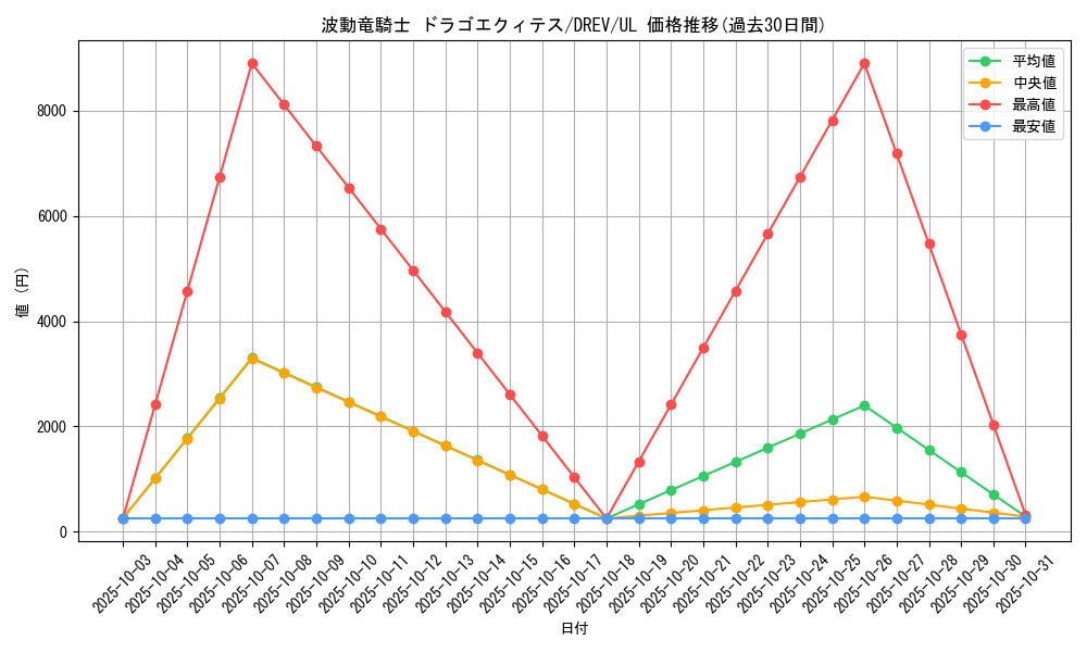 card_9306_series_21063_rarity_77_graph
