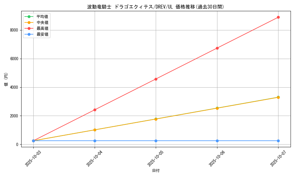 card_9306_series_21063_rarity_77_graph
