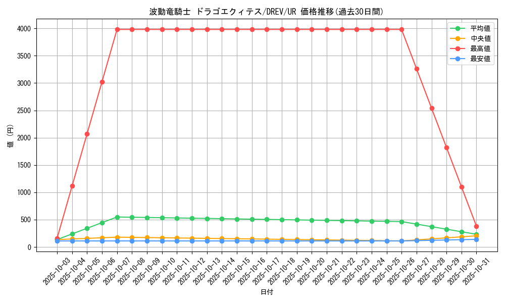 card_9306_series_21063_rarity_7_graph