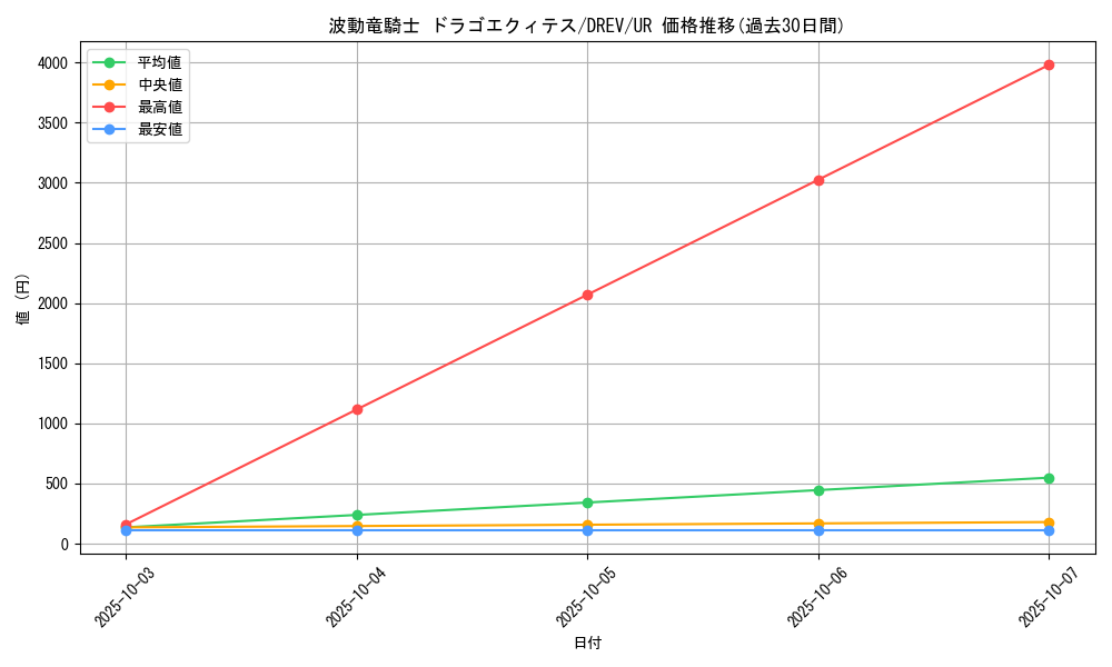 card_9306_series_21063_rarity_7_graph