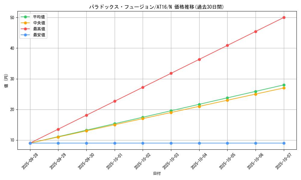 card_9308_series_19158_rarity_1_graph