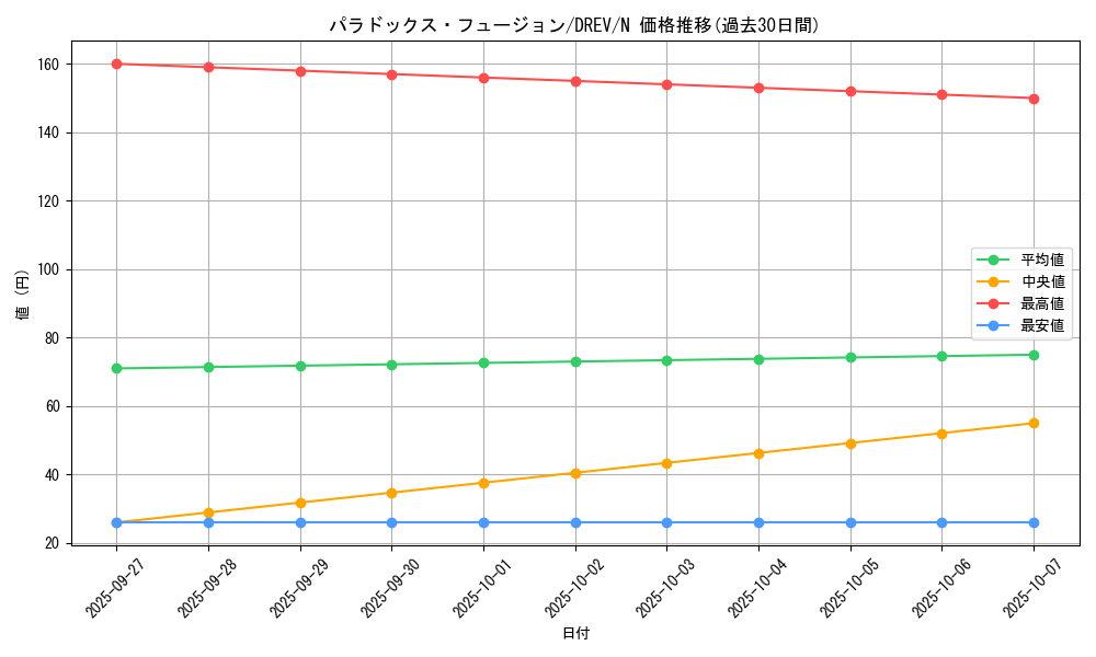 card_9308_series_21063_rarity_1_graph