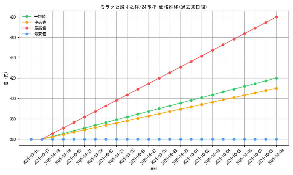 card_930_series_1785_rarity_2_graph