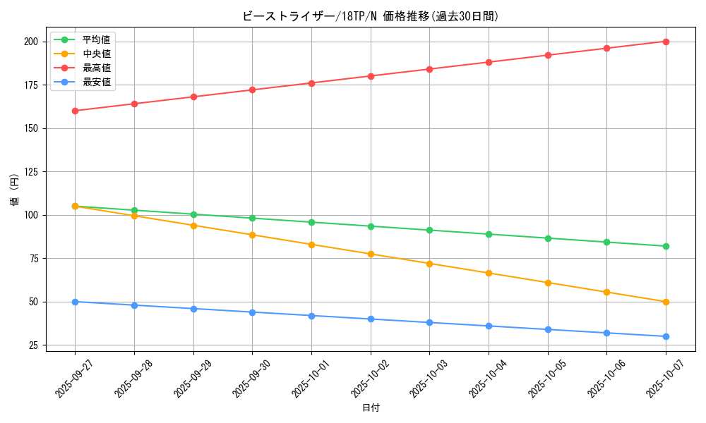card_9310_series_16440_rarity_1_graph