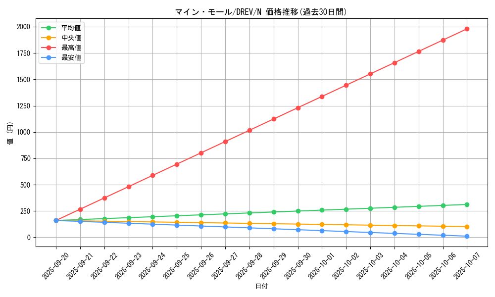 card_9314_series_21063_rarity_1_graph