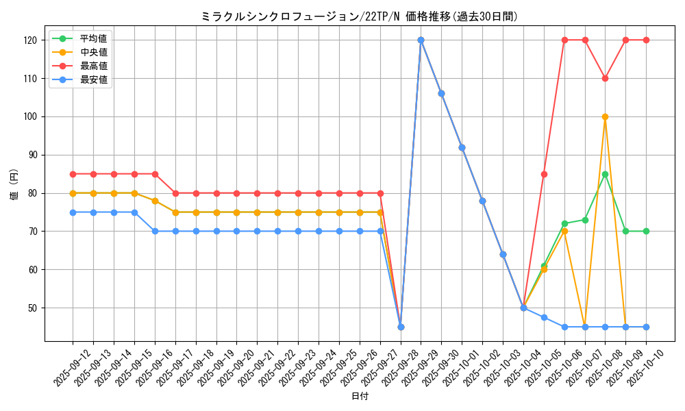 card_9315_series_10382_rarity_1_graph