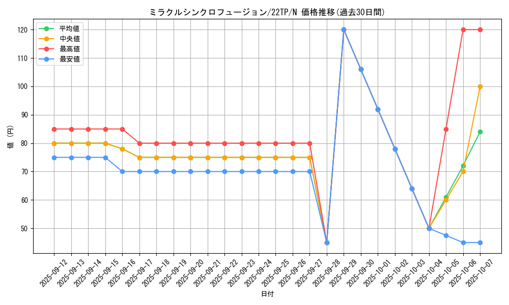 card_9315_series_10382_rarity_1_graph