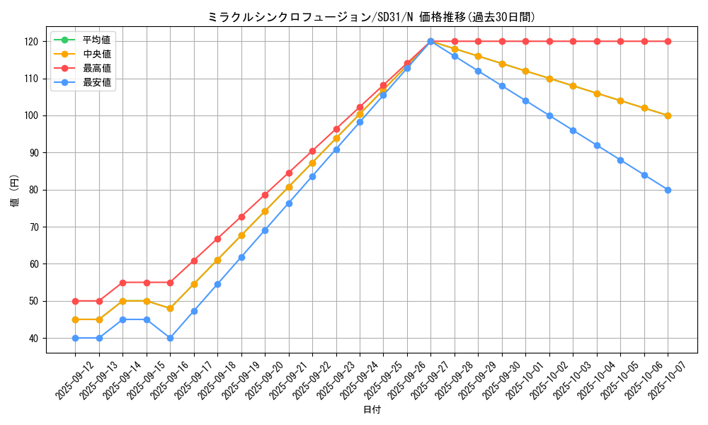 card_9315_series_12489_rarity_1_graph