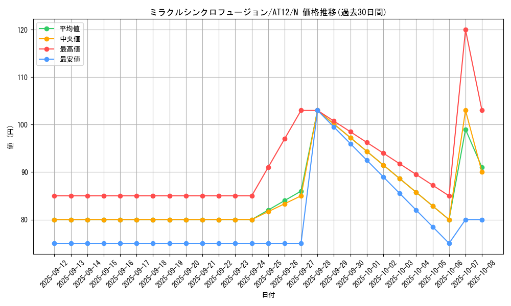 card_9315_series_14419_rarity_1_graph