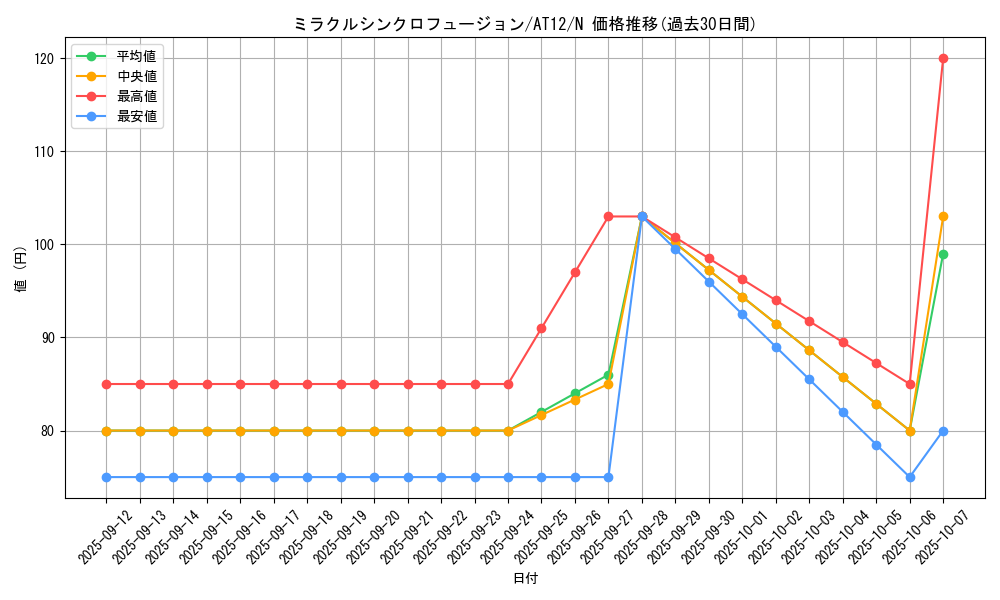 card_9315_series_14419_rarity_1_graph