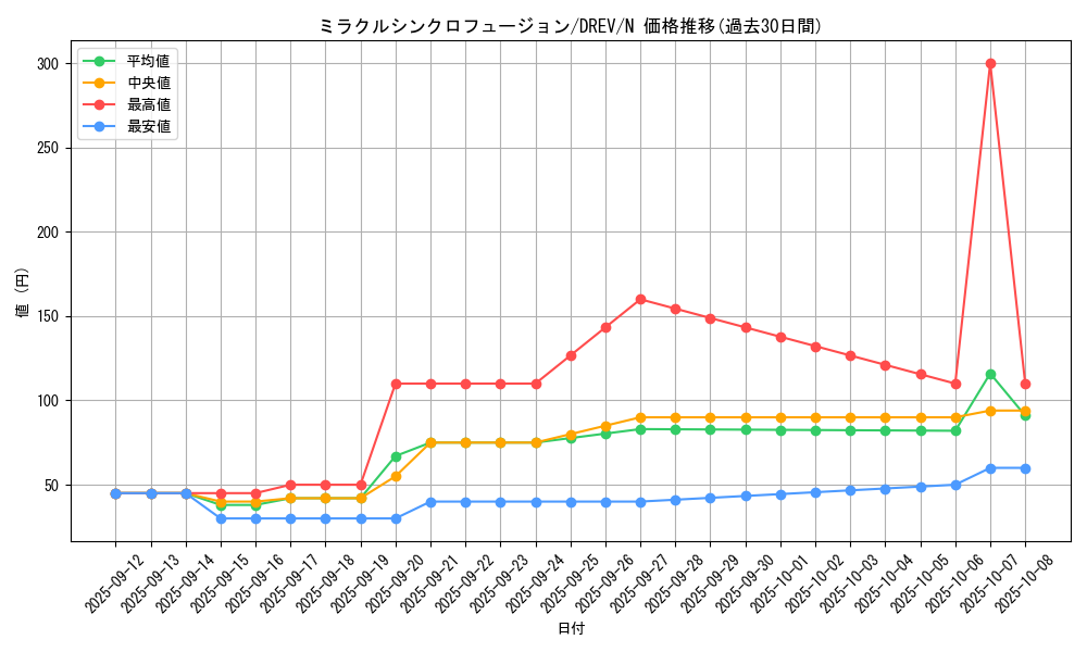 card_9315_series_21063_rarity_1_graph
