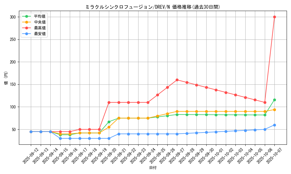 card_9315_series_21063_rarity_1_graph