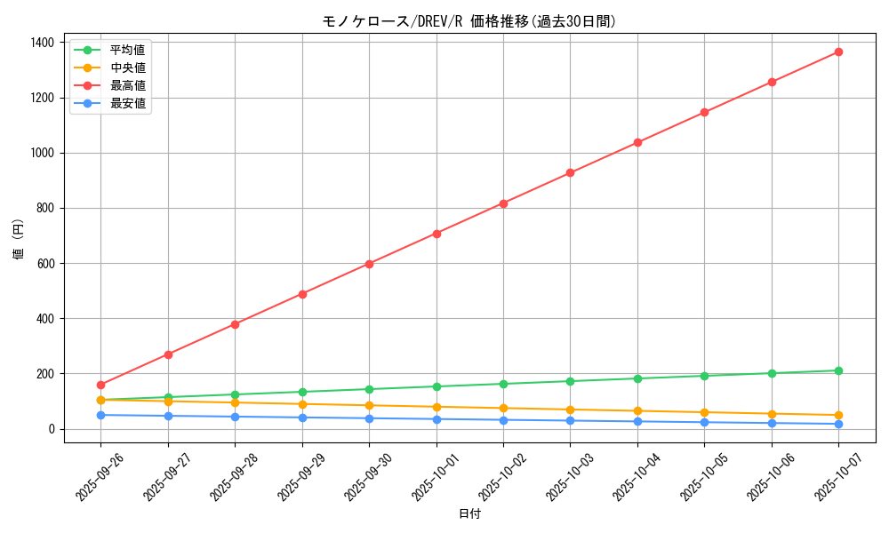 card_9316_series_21063_rarity_62_graph