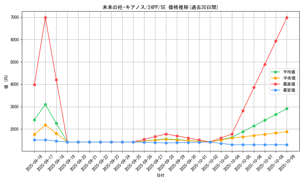 card_931_series_1780_rarity_5_graph