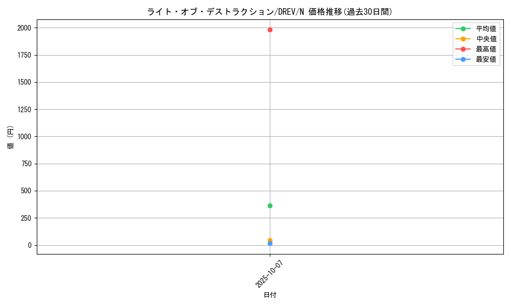 card_9321_series_21063_rarity_1_graph