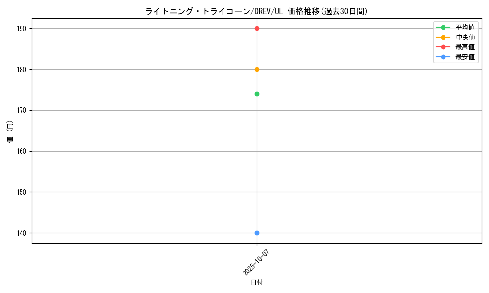 card_9322_series_21063_rarity_77_graph