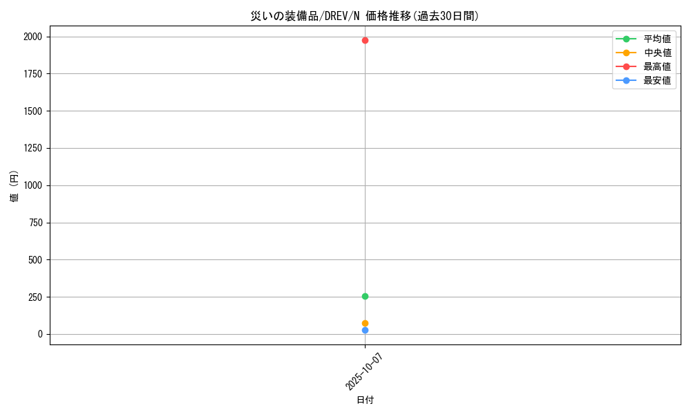card_9327_series_21063_rarity_1_graph