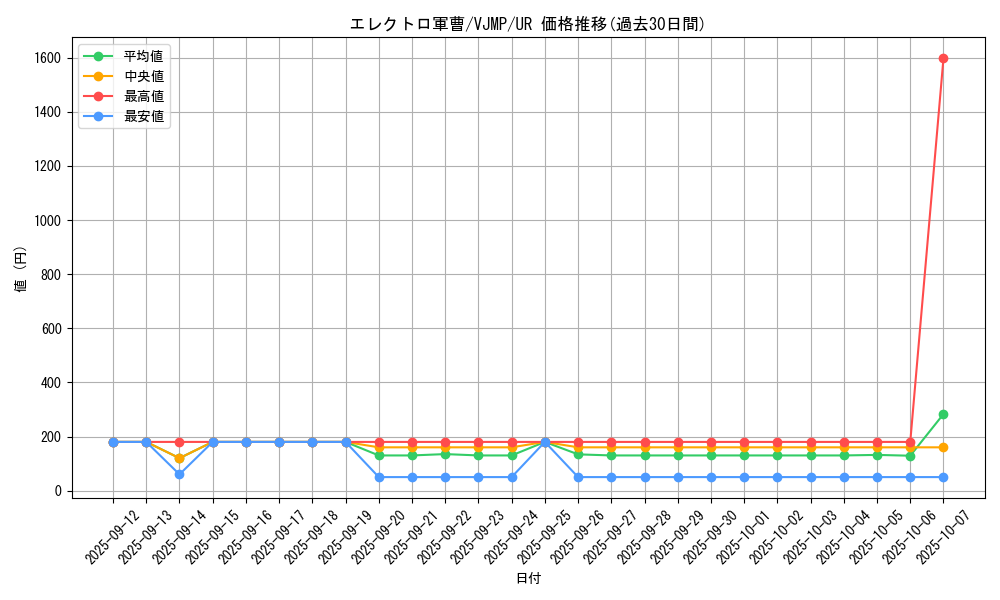 card_9328_series_21228_rarity_7_graph