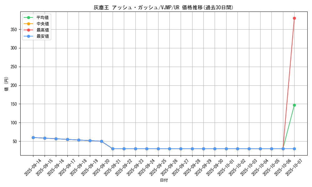 card_9329_series_21228_rarity_7_graph