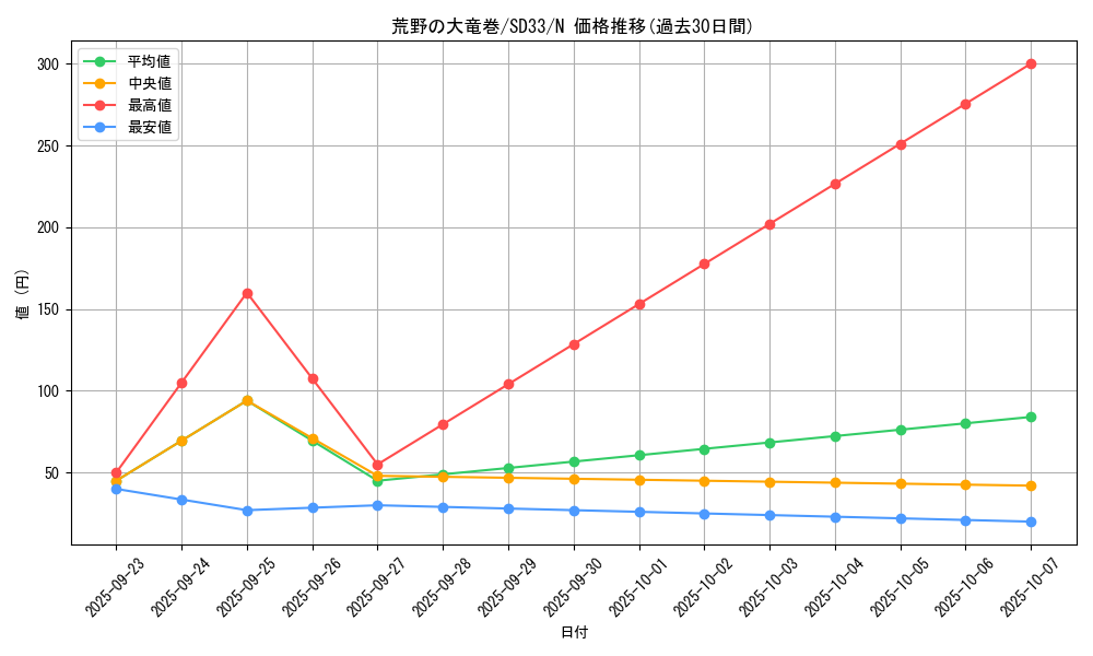 card_9330_series_11181_rarity_1_graph