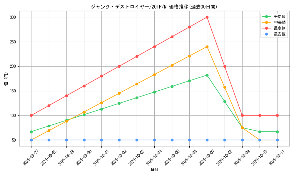 card_9332_series_11573_rarity_1_graph