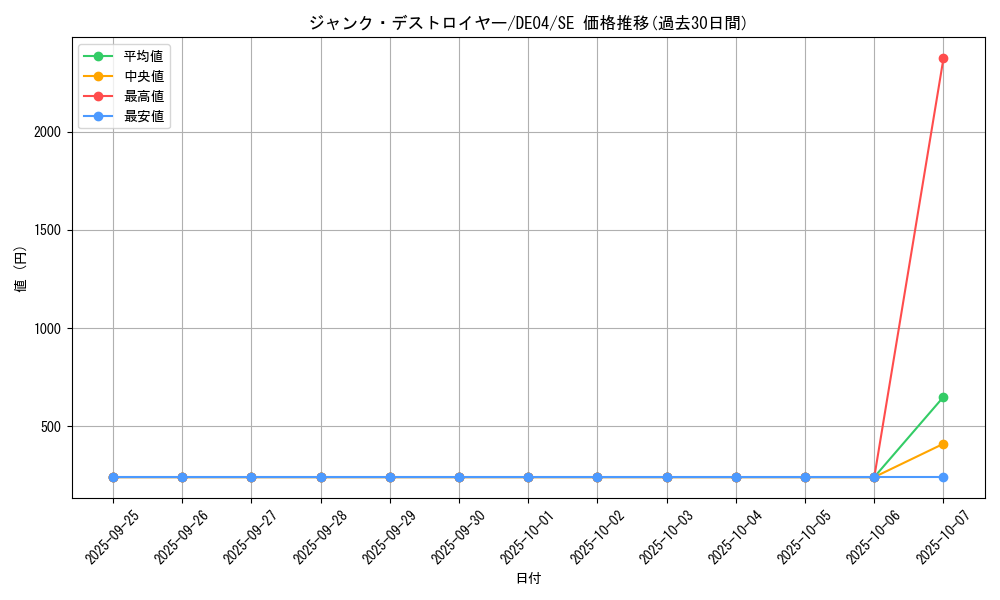card_9332_series_18447_rarity_5_graph