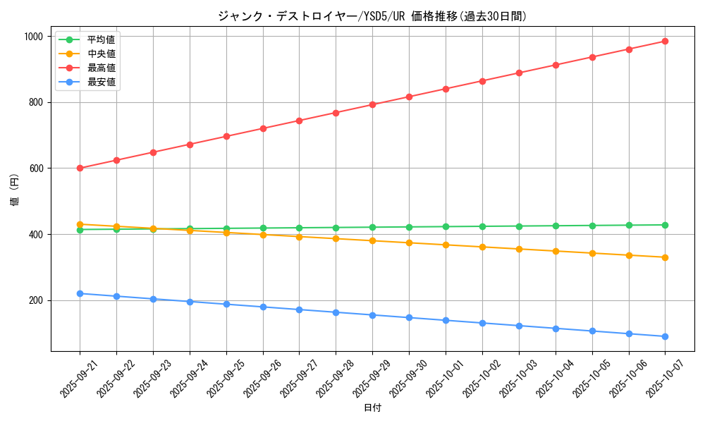 card_9332_series_21231_rarity_7_graph