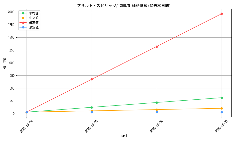 card_9335_series_21240_rarity_1_graph