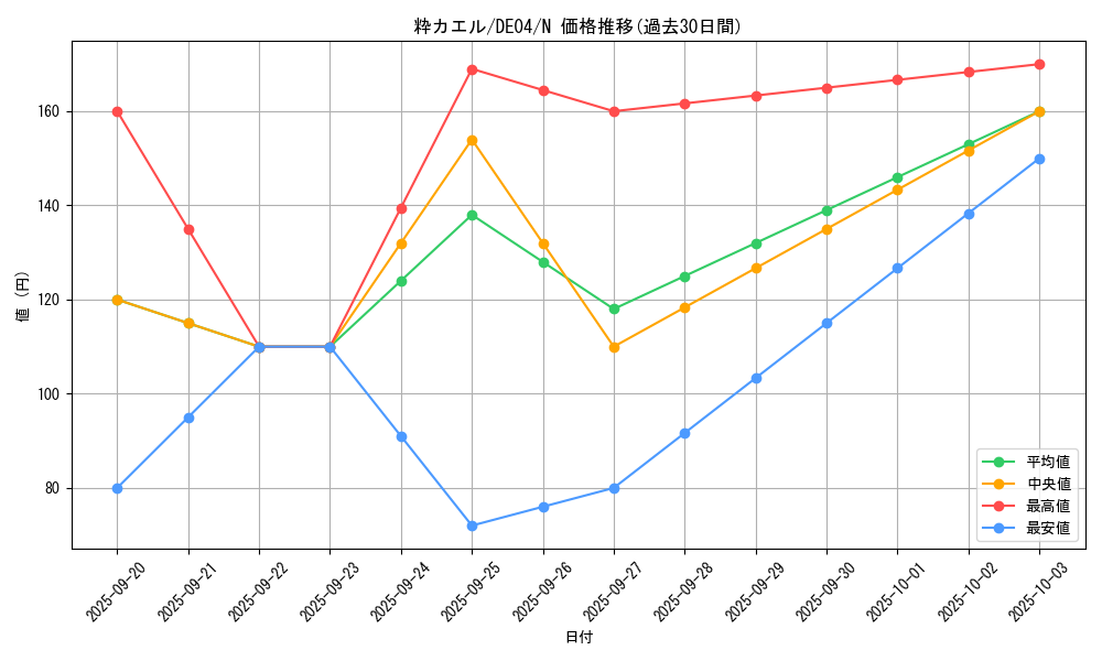 card_9337_series_18447_rarity_1_graph