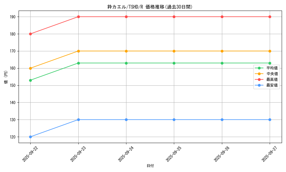 card_9337_series_21240_rarity_62_graph