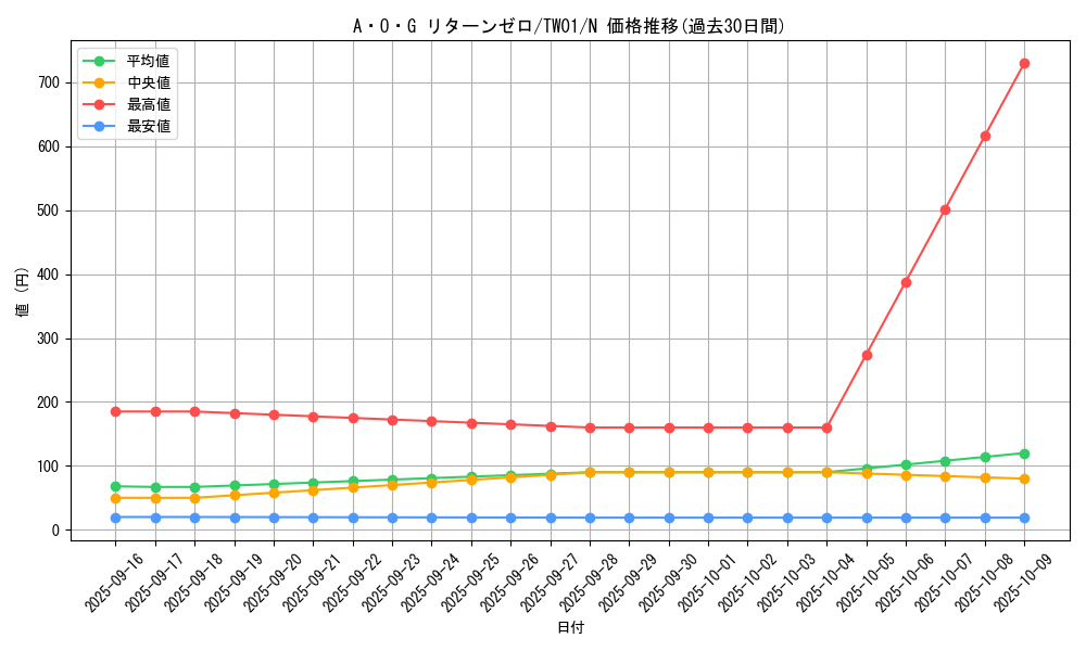 card_933_series_1880_rarity_1_graph