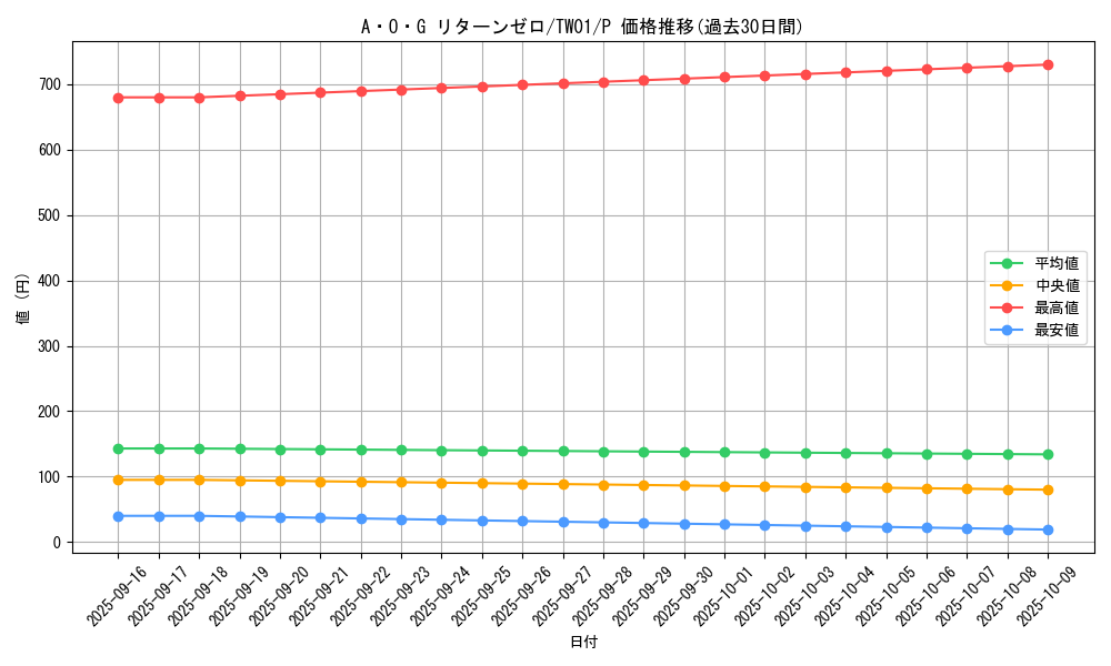 card_933_series_1880_rarity_2_graph